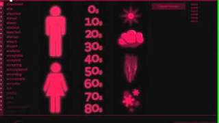 We Feel Fine: Mapping the Emotive Quotient of the Earth in a Really Beautiful Way