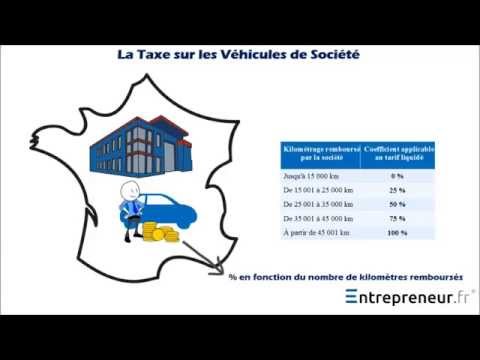 comment declarer frais reel sur internet