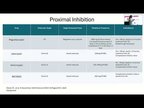 5. Unlocking cure in the complement – Inhibitor Era | Dr. Wael Al Anazi | May 10, 2025
