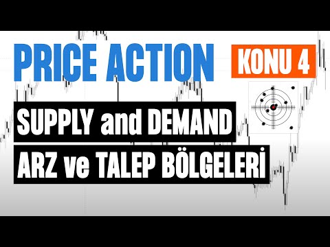 KONU 4 : SUPPLY & DEMAND ZONES | IMBALANCE | OTE (ARZ VE TALEP BÖLGELERİ)
