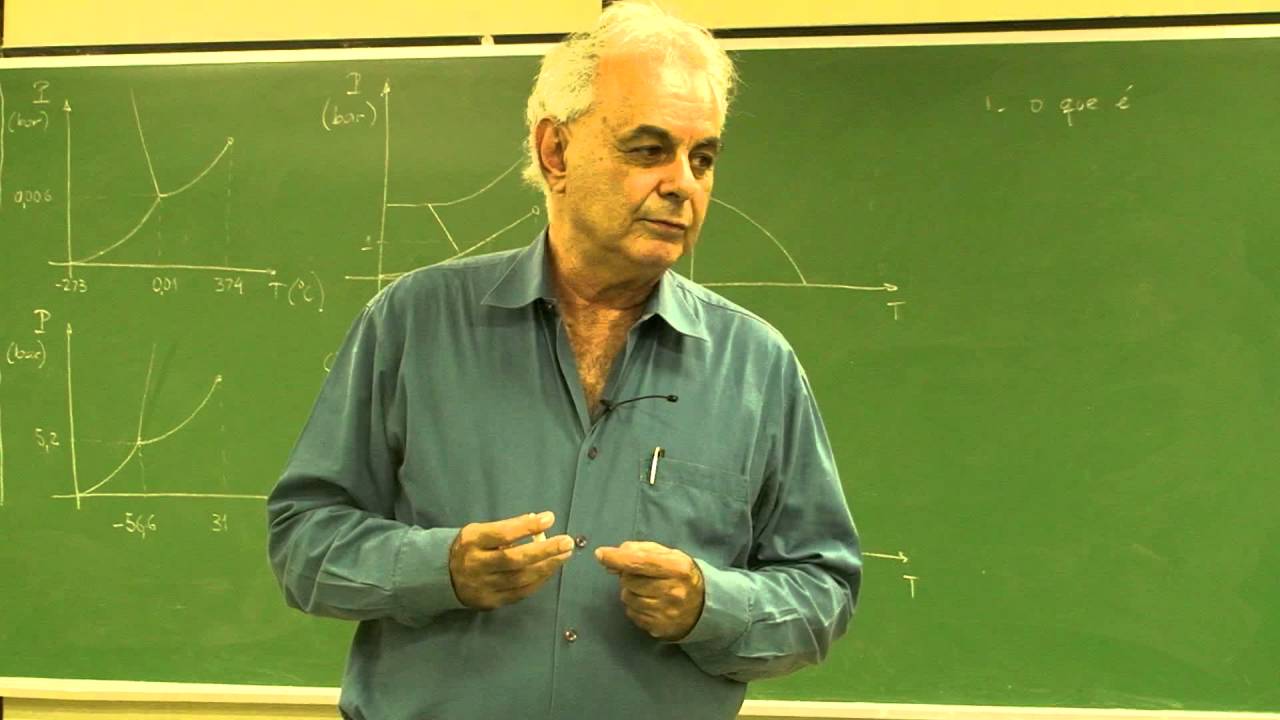 Aula 1.21 - Fenomenologia das mudanças de fase, diagramas de fase