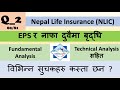 Q2_80_81 | Nepal Life Insurance Fundamental and Technical Analysis by Ram Hari Nepal