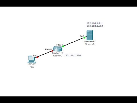 1 Router , 1 Server | Router Yedek Alma ve Geri Yüklemek  ( Cisco Packet Tracer ) Cisco Education #4