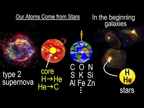 Can You Believe It 27 What is Time