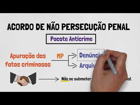 ACORDO DE NÃO PERSECUÇÃO PENAL | CONCEITO, REQUISITOS E OBRIGAÇÕES | PACOTE ANTICRIME | PARTE I