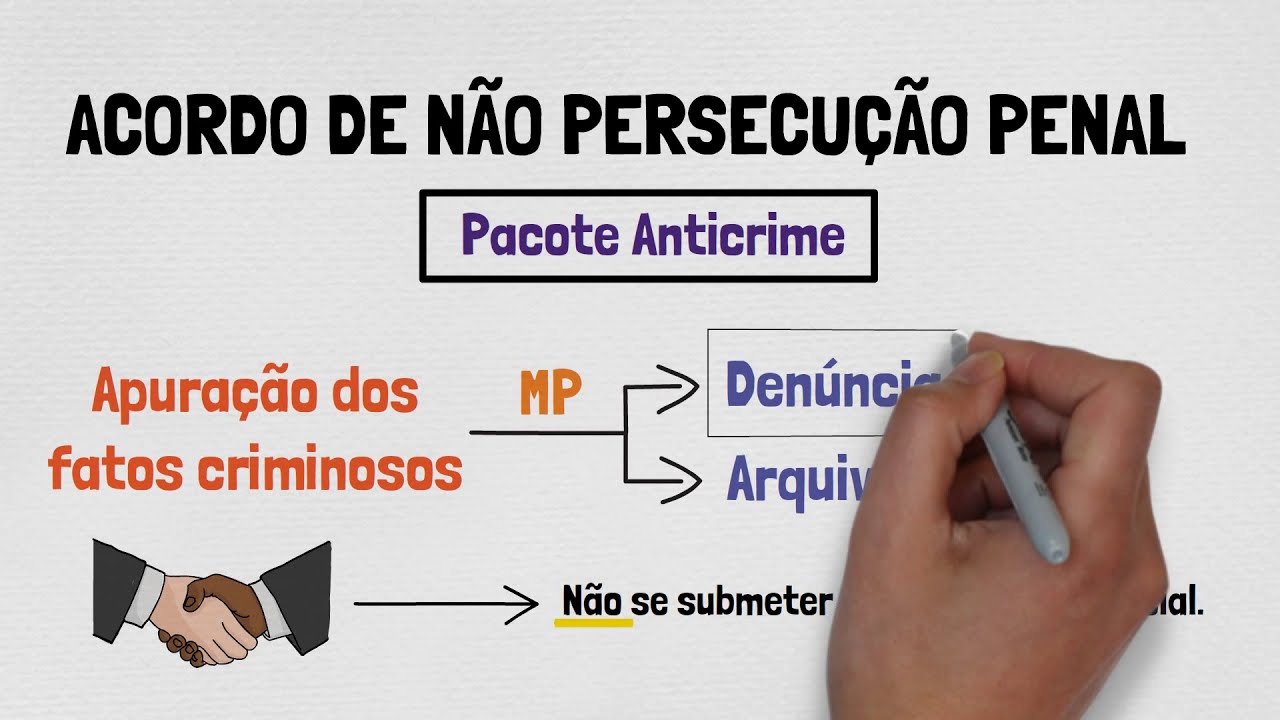 ACORDO DE NÃO PERSECUÇÃO PENAL | CONCEITO, REQUISITOS E OBRIGAÇÕES | PACOTE ANTICRIME | PARTE I