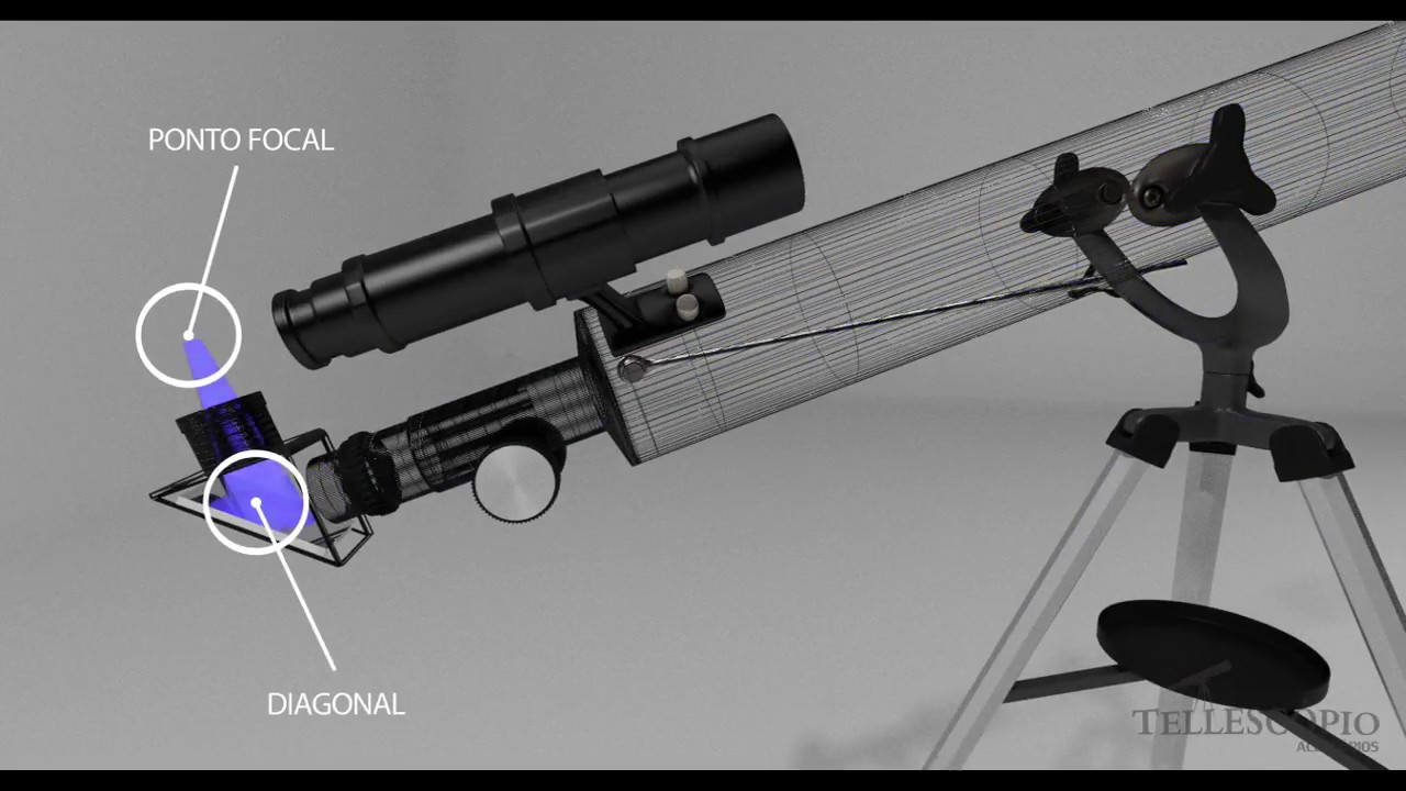 Basics - Refractor Telescopes