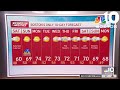 Weather Forecast Sun Follows Rain Saturday