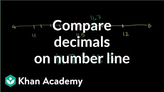 Decimals on a Number Line
