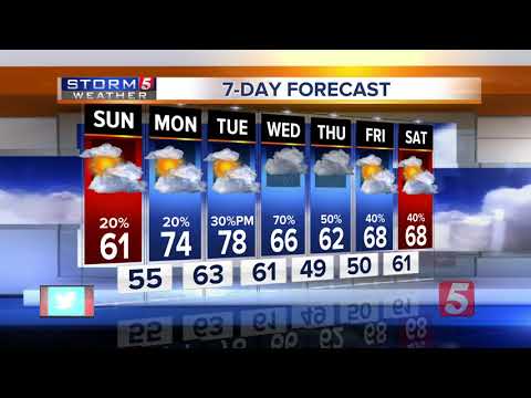 Heather's Afternoon Forecast: Sunday, February 18, 2018