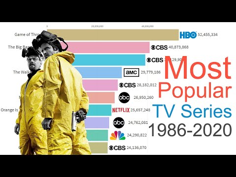 Most Popular TV Series 1986 - 2020