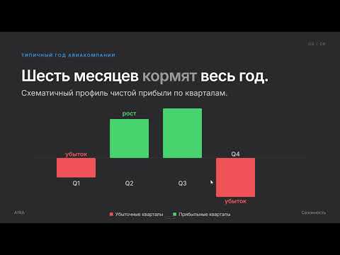 Air Astana (AIRA). Сезонность бизнеса: почему Q1 и Q4 убыточны
