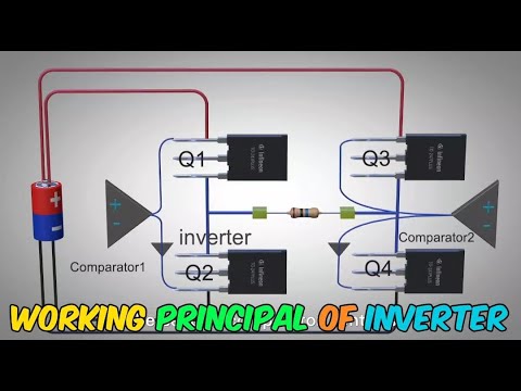 Working Principal of Inverter Explained with 3D Animation
