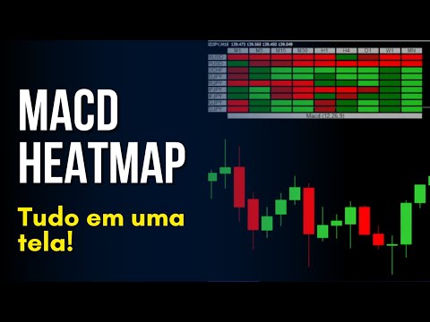 MACD Heatmap - Tudo na tela!