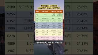 #日本株 #株式投資 #日本株投資 #投資初心者 #資産運用 #株式市場 #日経平均 #高配当株 #成長株 #バリュー株 #デイトレード #スイングトレード #長期投資 #配当生活 #投資戦略