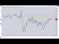 How To Read Price With Or Without A Bias April 29 2024