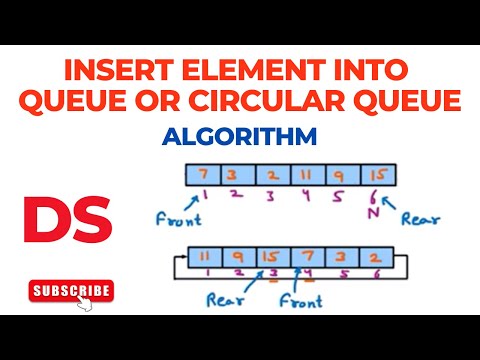 Algorithm To Insert Element Into Queue Or Circular Queue Data Structure
