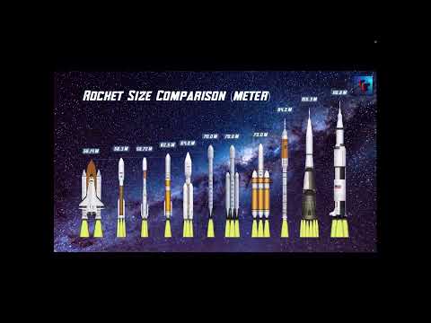 World's Famous Top 10 Rockets Comparison