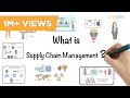 Supply Chain Management In 6 Minutes What Is Supply Chain Management Simplilearn