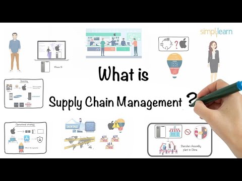 Supply Chain Management In 6 Minutes | What Is Supply...