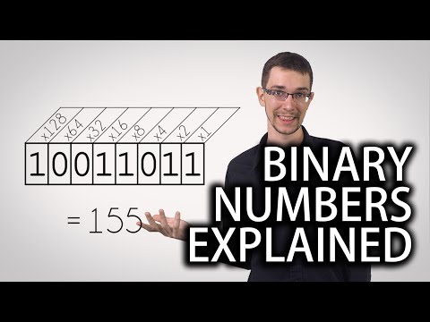 image-How are dates represented in binary?