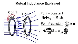 Physics - E&M: Inductance (1 of 20) Mutual Inductance Explained
