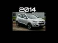 Evolution Of Hyundai Tucson 2004 2023 Evolution Hyundai Tucson Cars 2023 Shorts
