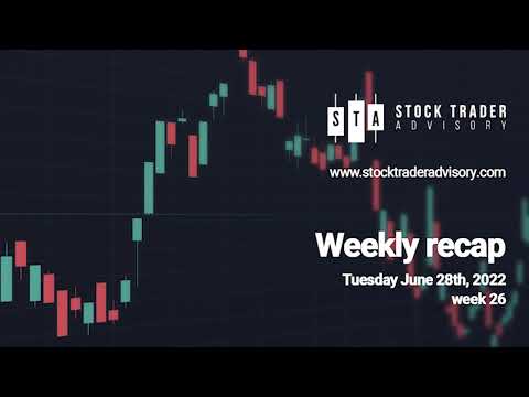 Stock Market Recap | June 28th, 2022