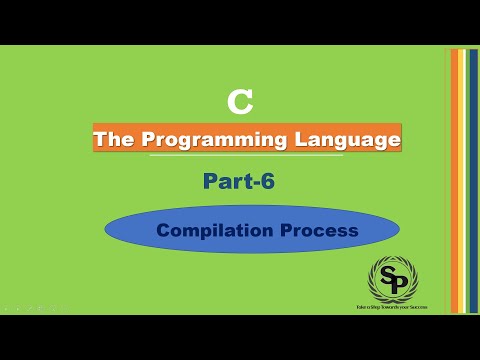 Compilation Process In Ctranslation Of Source Code Into Executable Filesource Code To Object Code