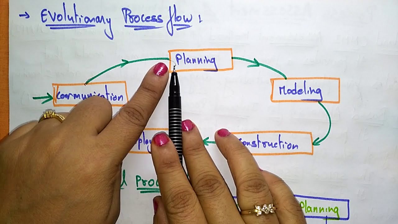 what-is-linear-process-model-zandex
