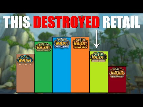 Why classic wow is Better than retail