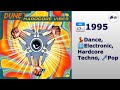 Dune Hardcore Vibes 1995 4K Visualization