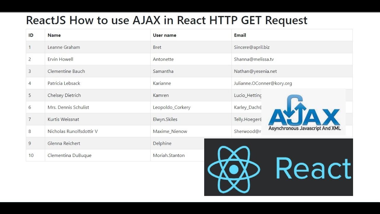 ReactJS How to use AJAX in React HTTP GET Request