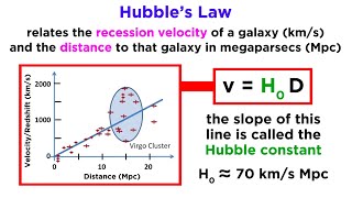 Edwin Hubble, Doppler Shift, and the Expanding Universe