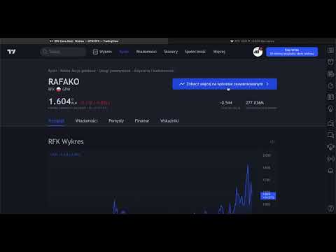 RAFAKO - krótka analiza sytuacji na wykresie