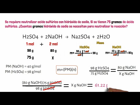 STOICHIOMETRY 1 examples