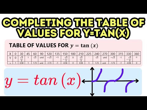 How to Find the Tangent of an Angle Using the...