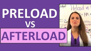 Preload and Afterload, Cardiac Output Explained