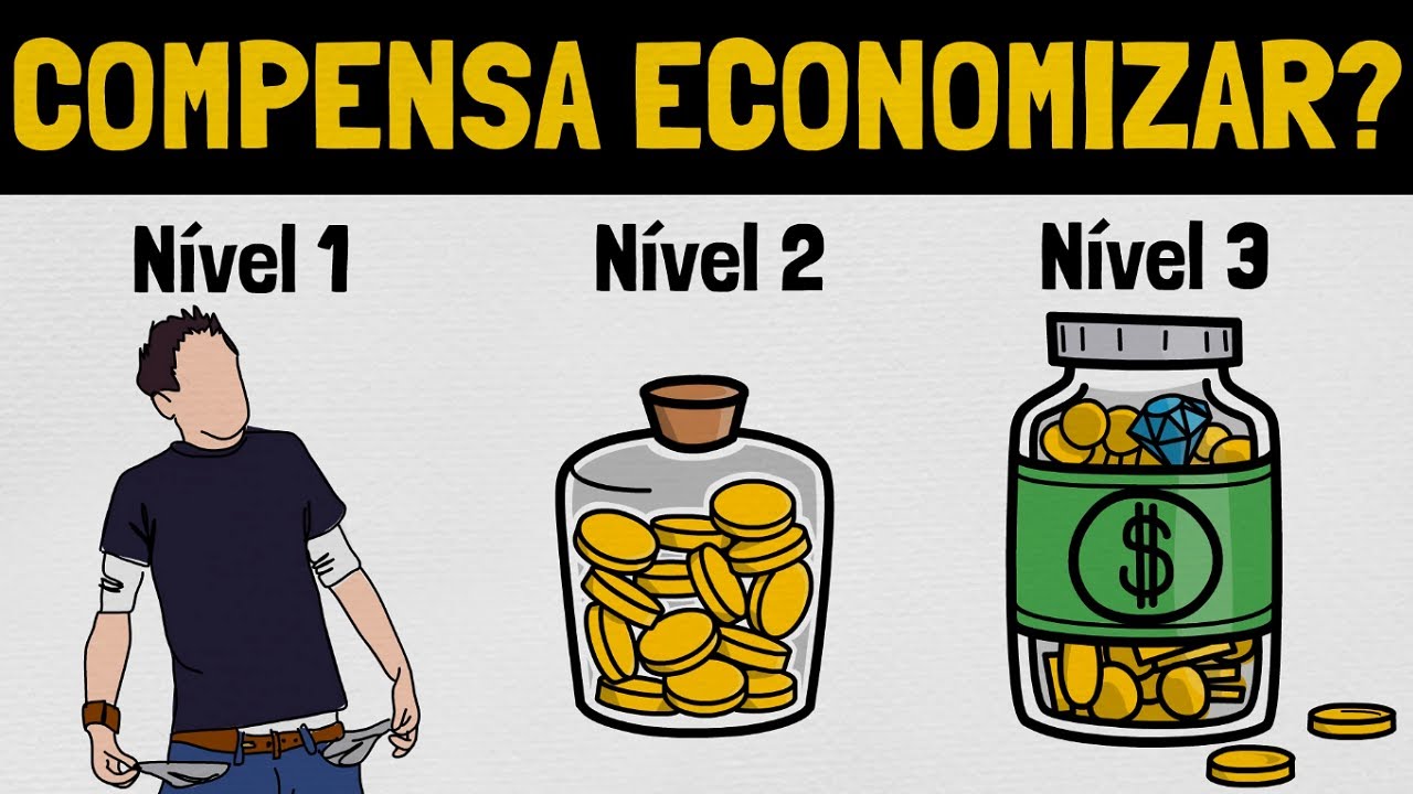 Qual Seu NÍVEL de Investidor? | Educação Financeira Aplicada