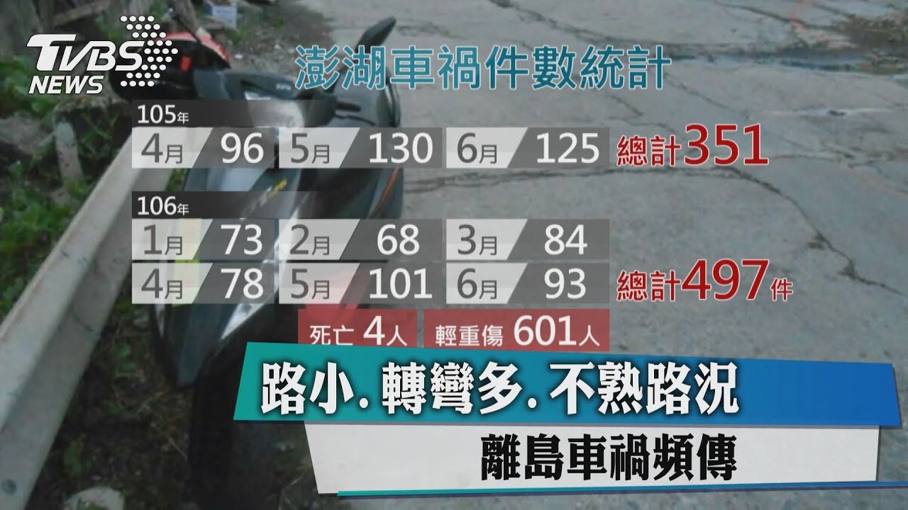 路小、轉彎多、不熟路況　離島車禍頻傳