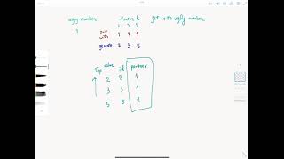 YouTube video 'LeetCode 313 | Super Ugly Number'