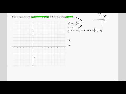représentation graphique fonction affine méthode avec deux points