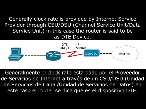 All About Clock Rate