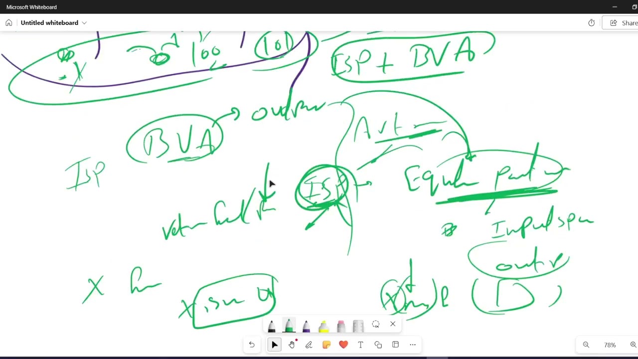 Boundary Value Analysis - BVA