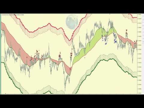 Video Trend Channel 3D MTF