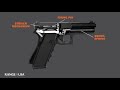 How A Striker Fired Semi Auto Handgun Works In 3D How A Glock Works