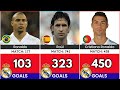 Real Madrid Top Goalscorers In History (Ranked)