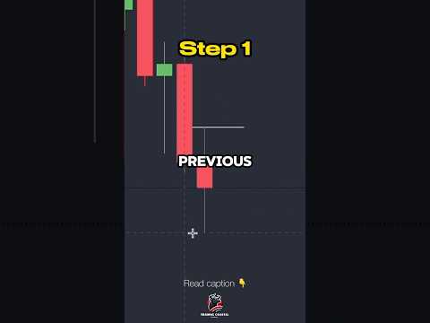 “🔥 Master the Previous Day High & Low Strategy! 📊💡 #TradingTips #PriceAction”