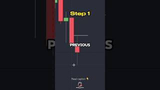 Download lagu “🔥 Master the Previous Day High & Low Strategy! 📊💡 #TradingTips #PriceAction” mp3