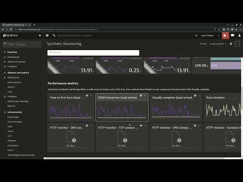 Dynatrace Fundamentals: A Guide to Dashboards